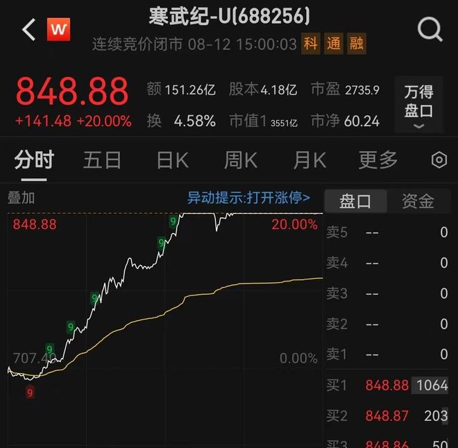 创新高！工作人员回应订单情况开元ky棋牌688256股价