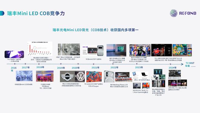 光电斩获深圳市制造业单项冠军开元棋牌网站领跑行业 瑞丰